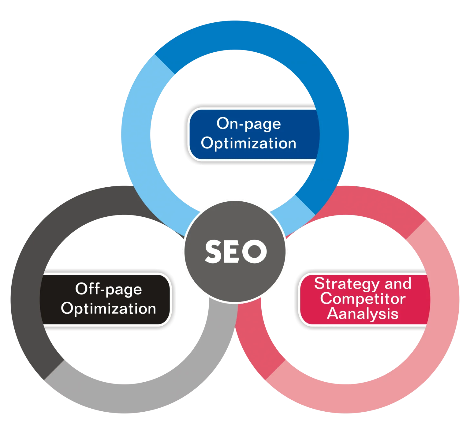 What is SEO? SEO MAKES YOUR BUSINESS EASY