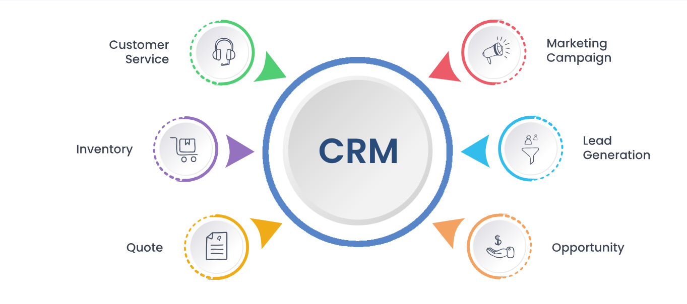 Custom CRM Software Services in Italy