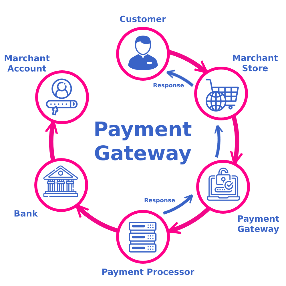 Top Features to Look for in Payment Gateway Integration Services in Italy for Online Business