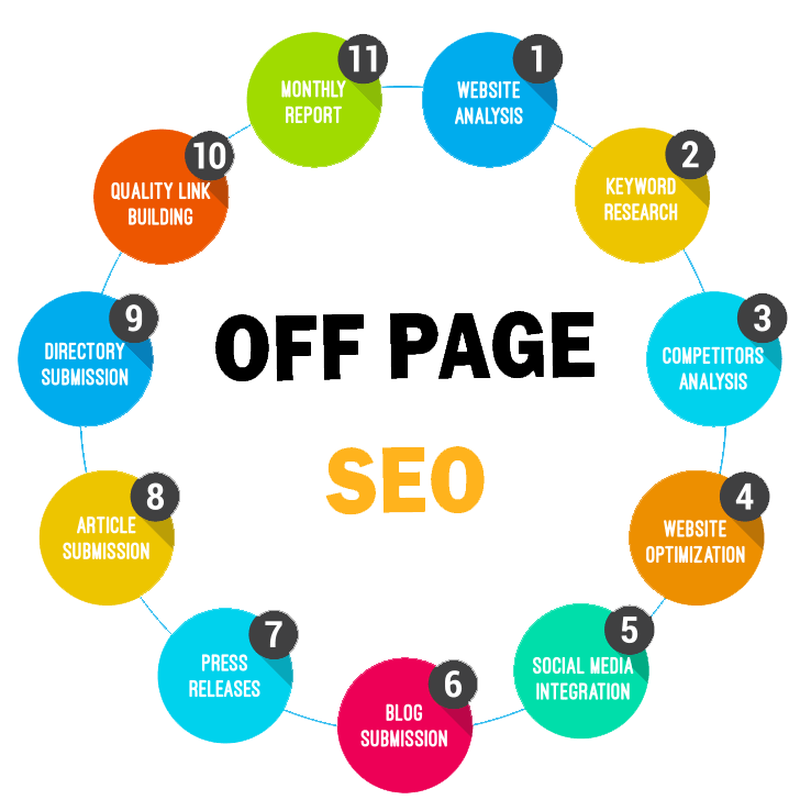 Off-Page SEO Techniques: Ultimate Guide For Beginners in Italy | Backlink Services Local SEO Optimization