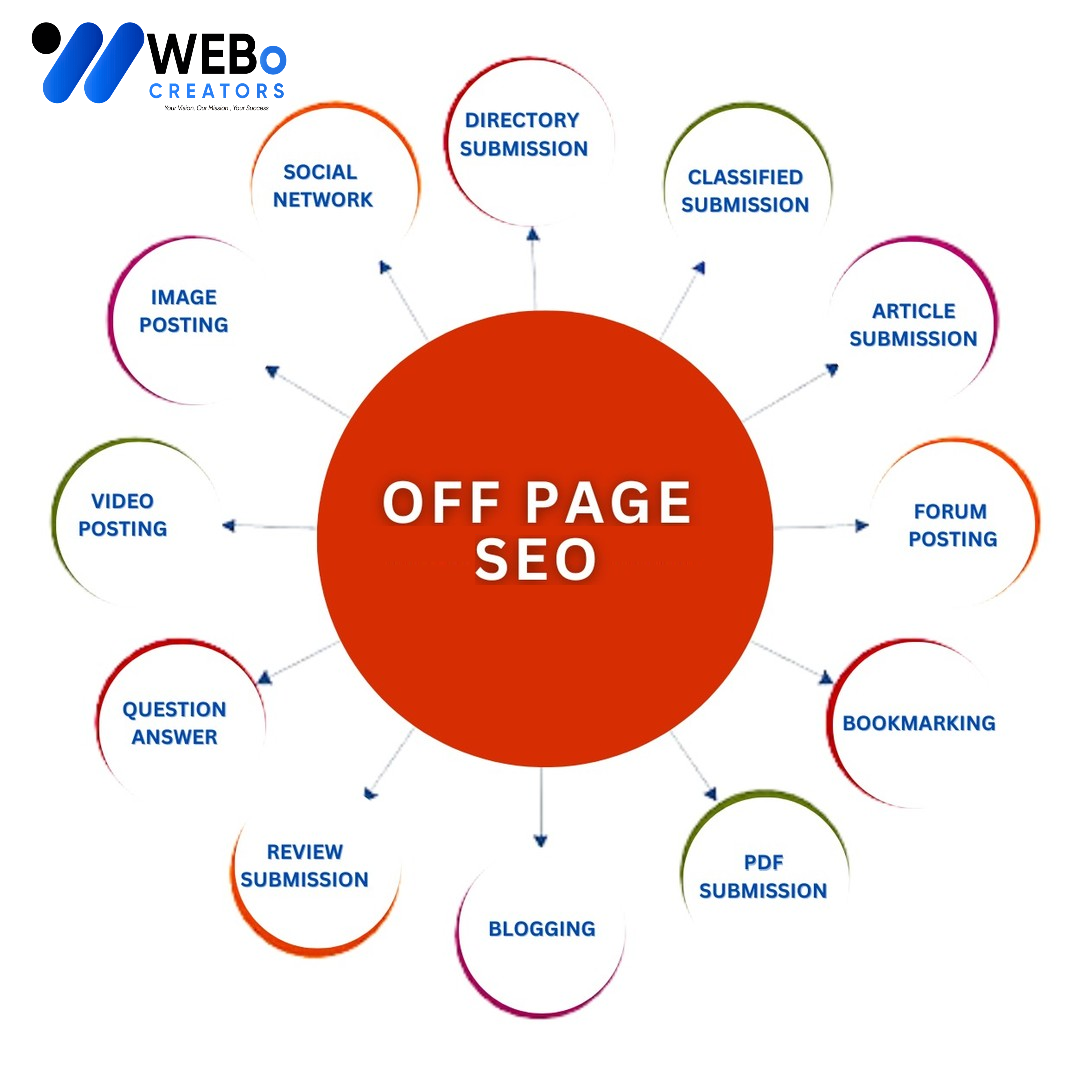 Off Page SEO Italy Backlink Services Google Ranking Optimization