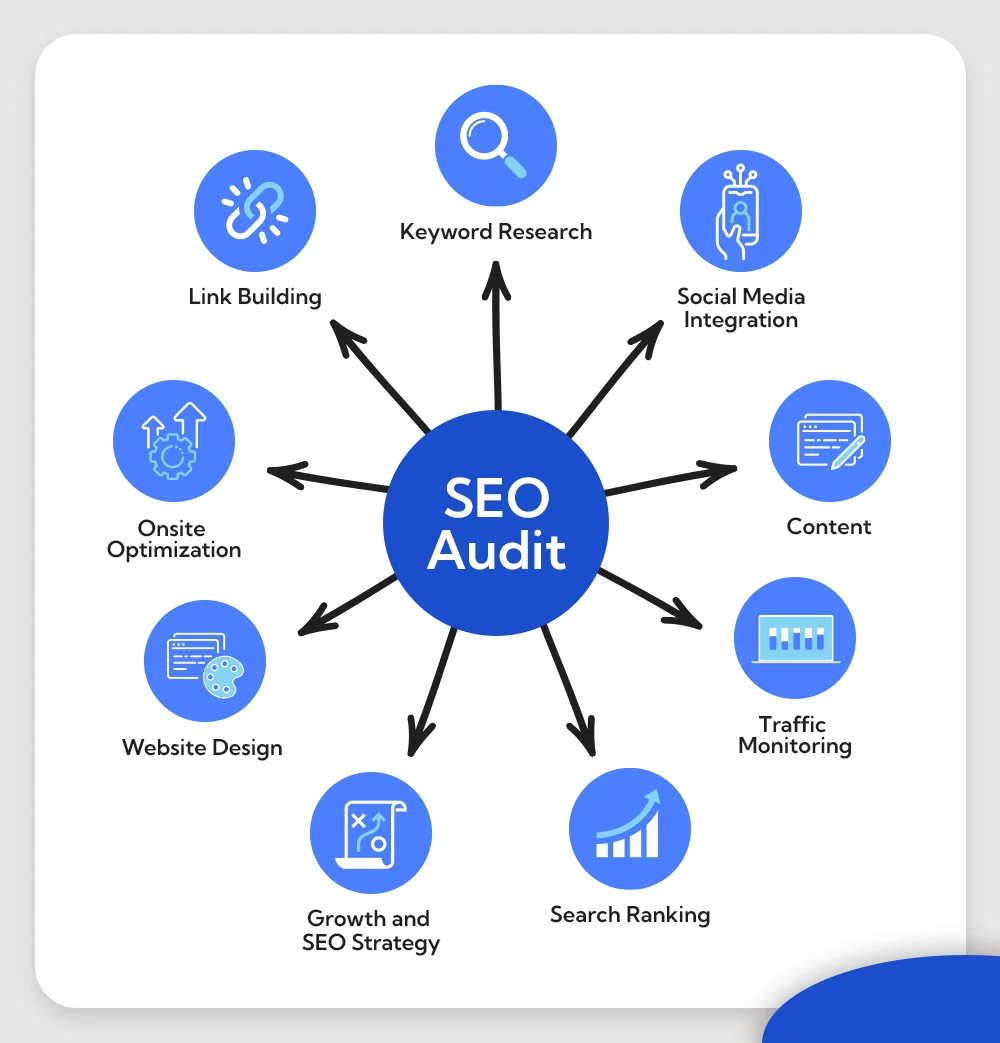 SEO audit services in Italy 2026 | website ranking analysis Google SEO report