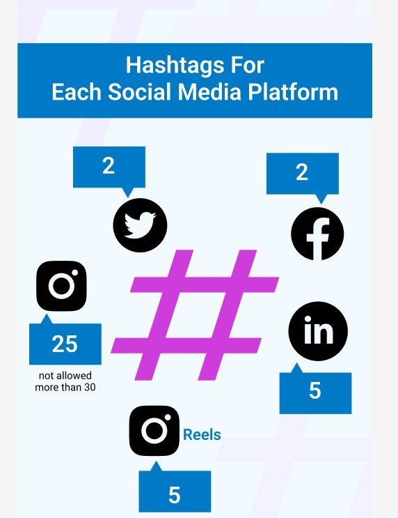 Professional Content & Hashtag Optimization Services in Italy