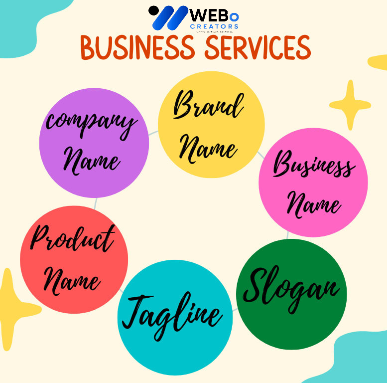 Business Name, Tagline and Logo Design Services in Italy Professional Branding Agency