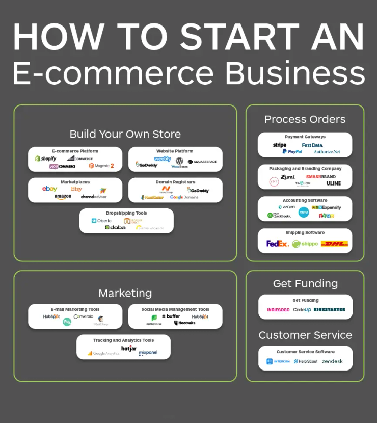 Dropshipping ecommerce store Italy 2026 online business setup and Presence
