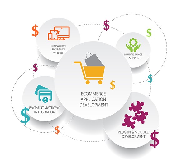 The Rising Trend of Subscription Business Model in eCommerce in Italy for Online Stores
