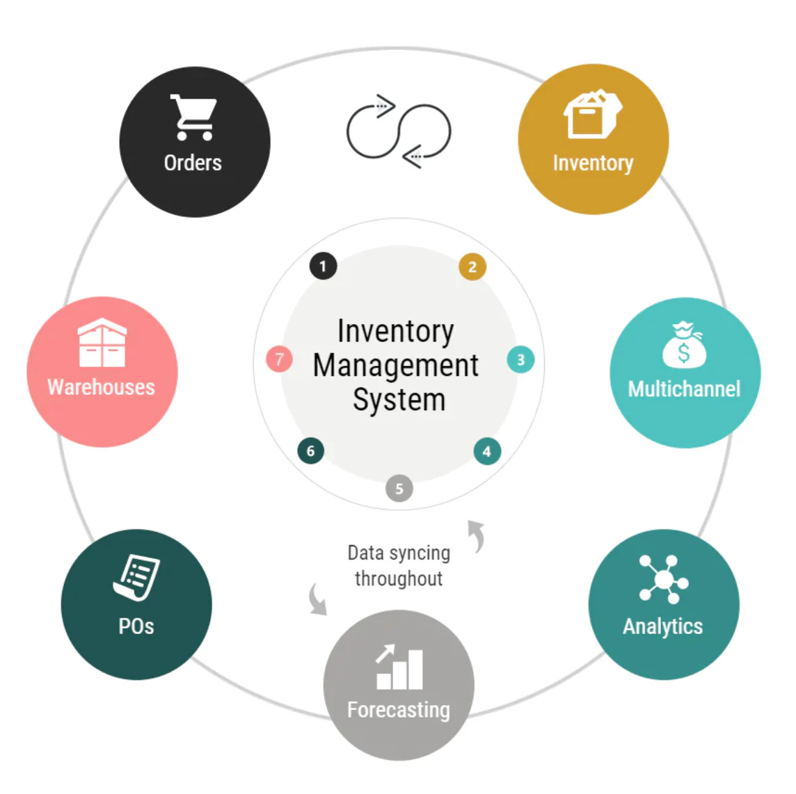 Best Inventory Management Software for Small and Medium businesses Stock Control in Italy