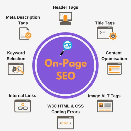 Best On-Page SEO Services | Improve Organic Traffic & Ranking in Italy for better Google rankings and traffic
