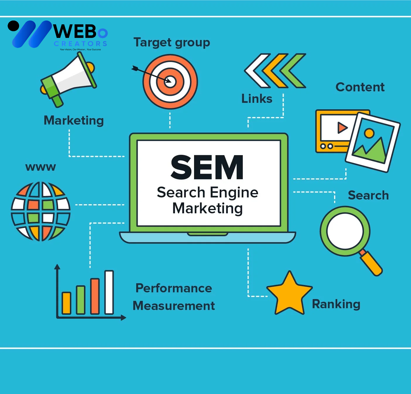 SEM Google Ads Service Italy 2026 For Online Advertising Campaign
