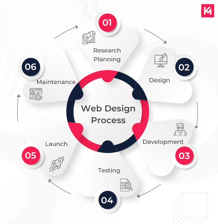 Top Responsive Web Design Services Enhanced by AI for Visibility Agency in Italy