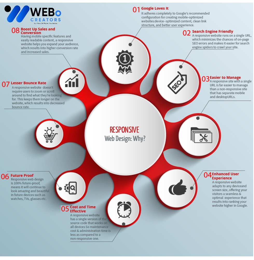 Responsive Website Design - An Expert in Mobile Friendly Website Design Solution in Italy