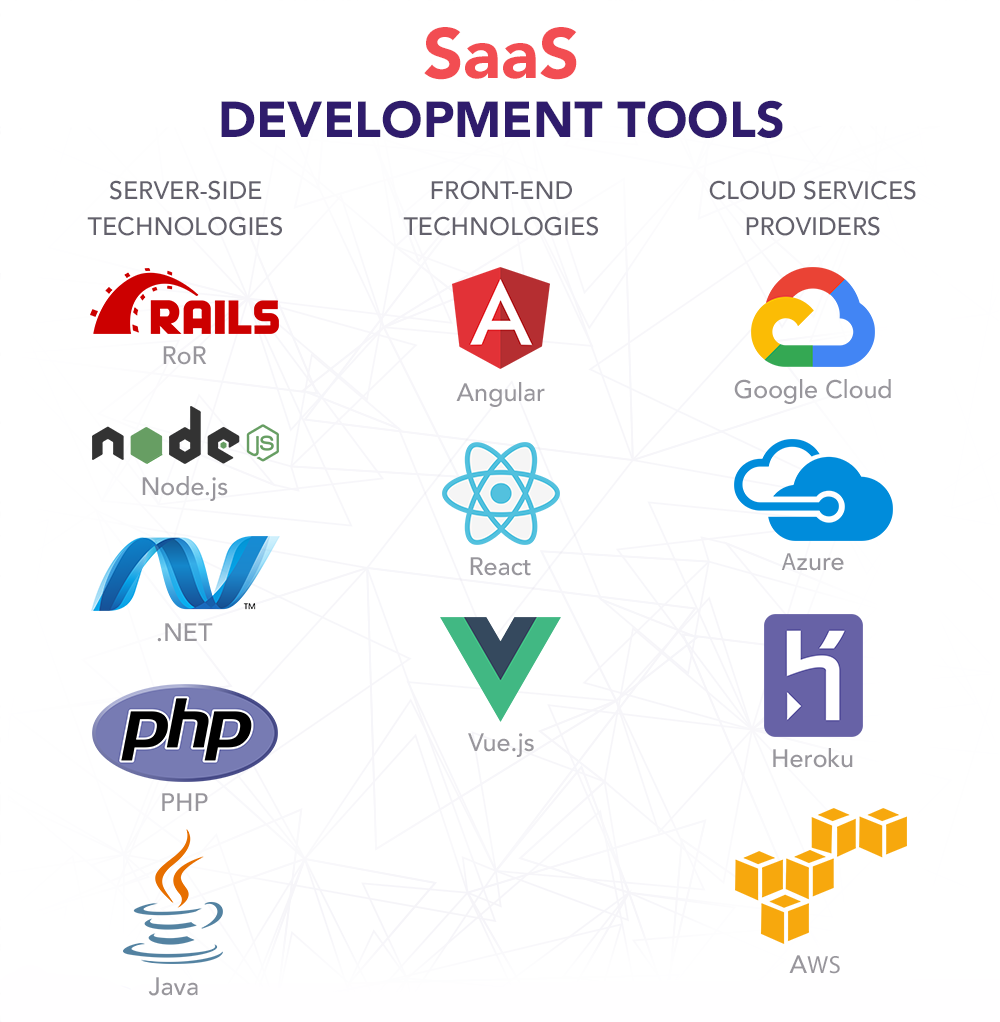Italy SaaS Software Development Services - Custom Cloud Applications & Business Solutions