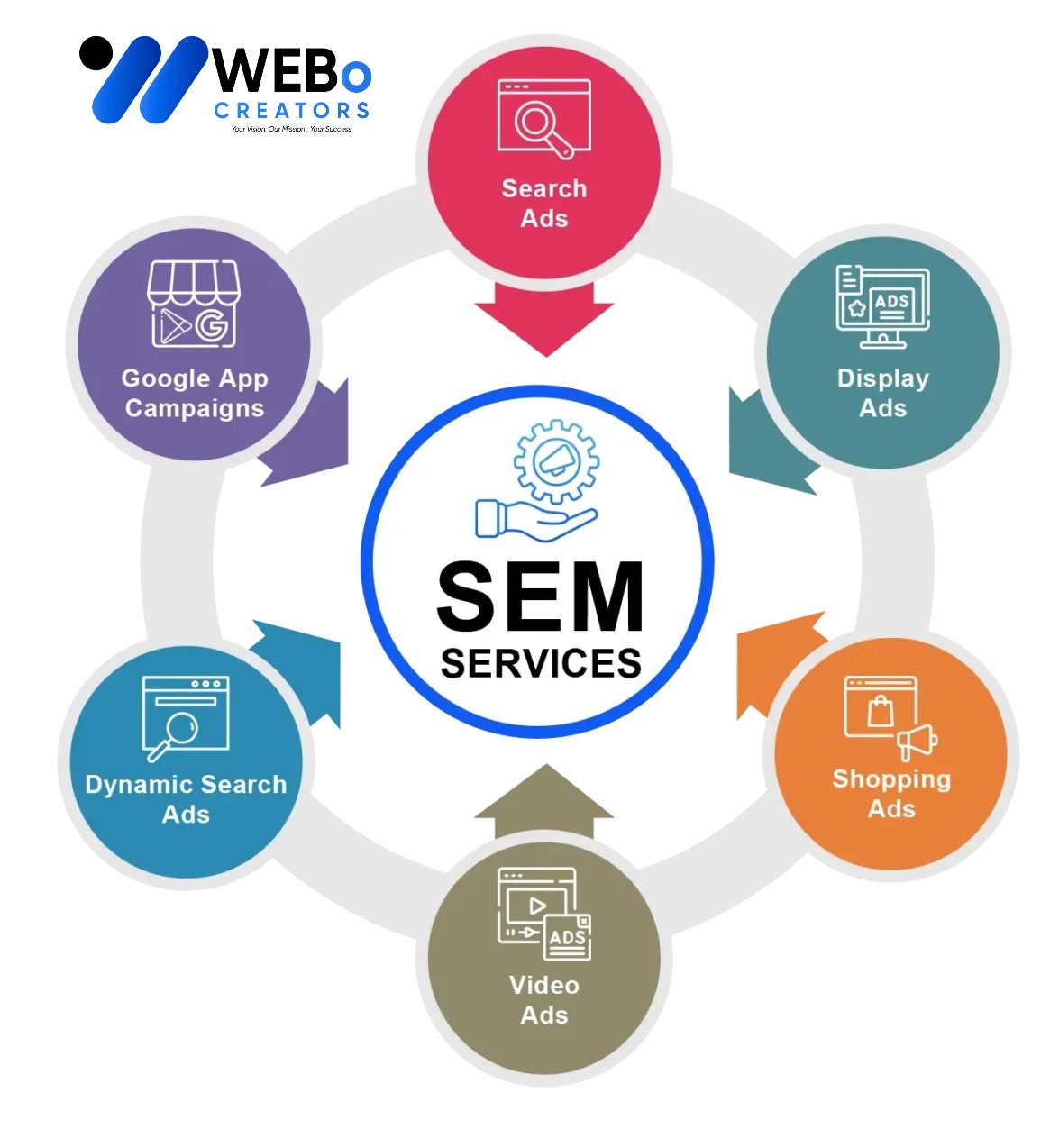 SEM services in Italy 2026 | Google Ads expert marketing