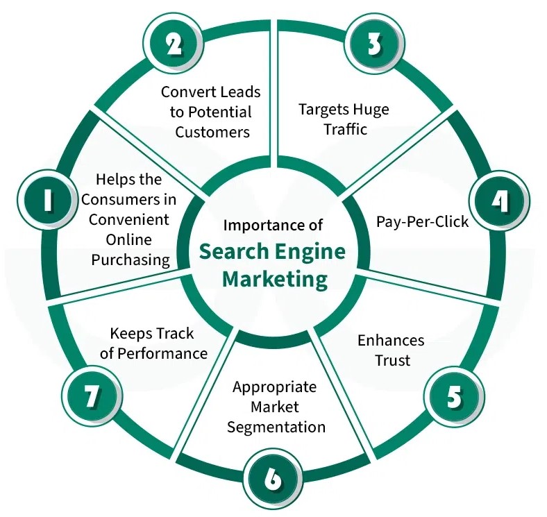 SEM services in Italy 2026 | Google Ads marketing Italy SEO advertising