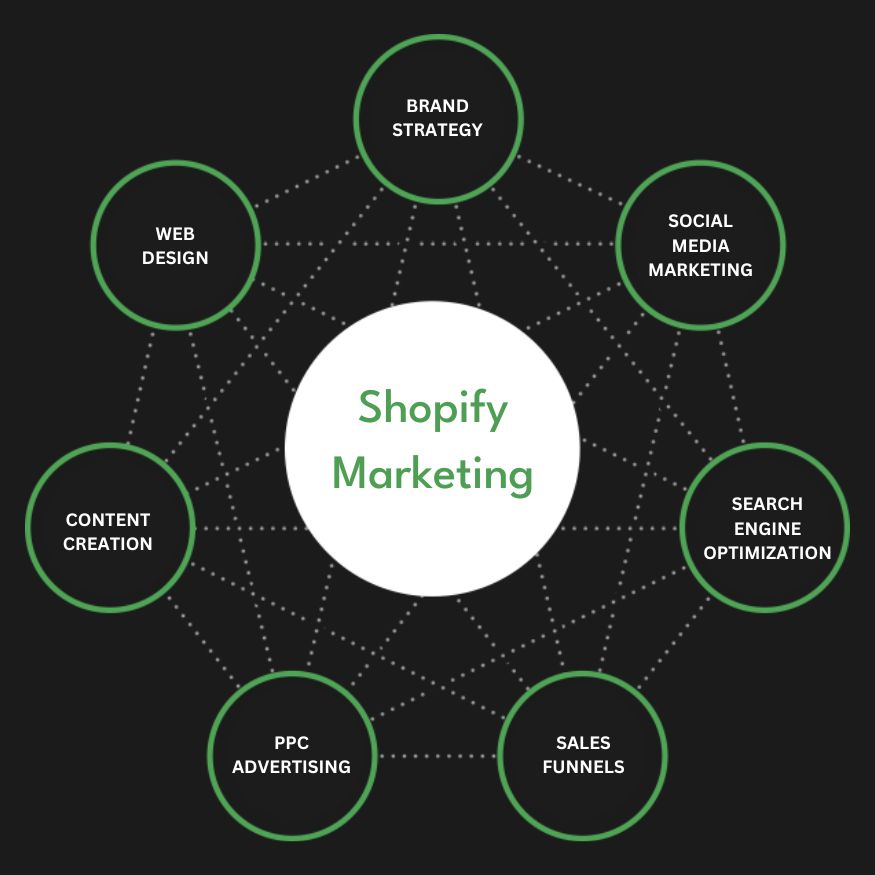 Best Shopify Marketing Agency | Digital Marketing Agency for Shopify Stores | Presence Hackers in Italy for Online Stores