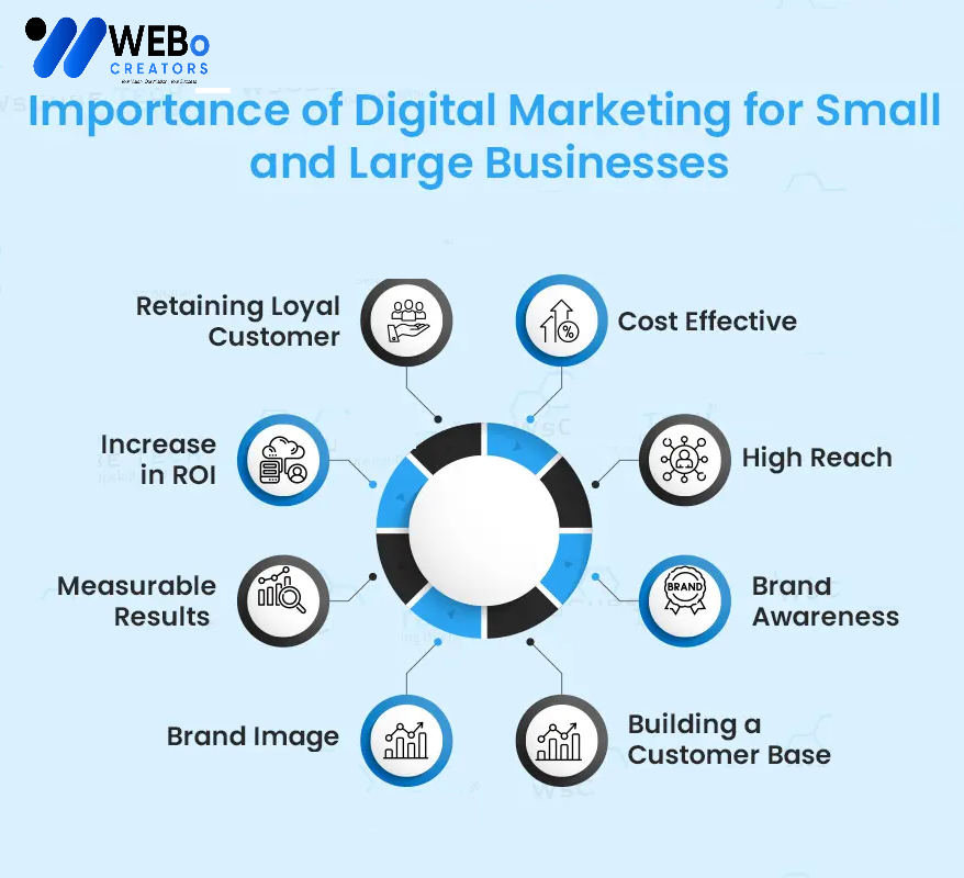 Small Business Digital Marketing Agency in Italy: Mastering the Art of Online Visibility