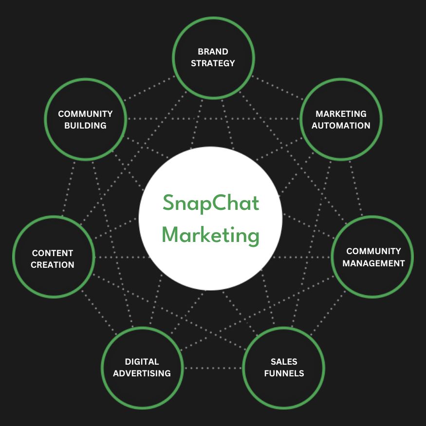 Snapchat Ads Services in Italy | Advertise Your Business on Snapchat