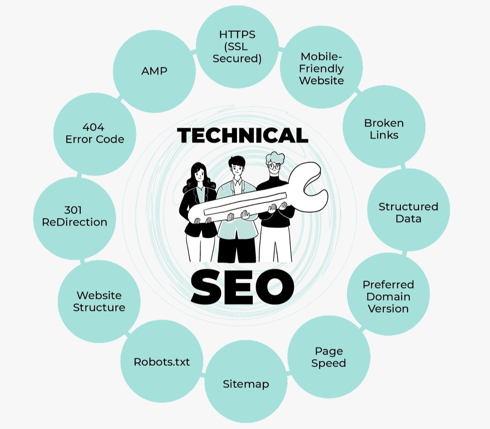 Best Technical SEO Services in Italy for Google Ranking and Website Optimization
