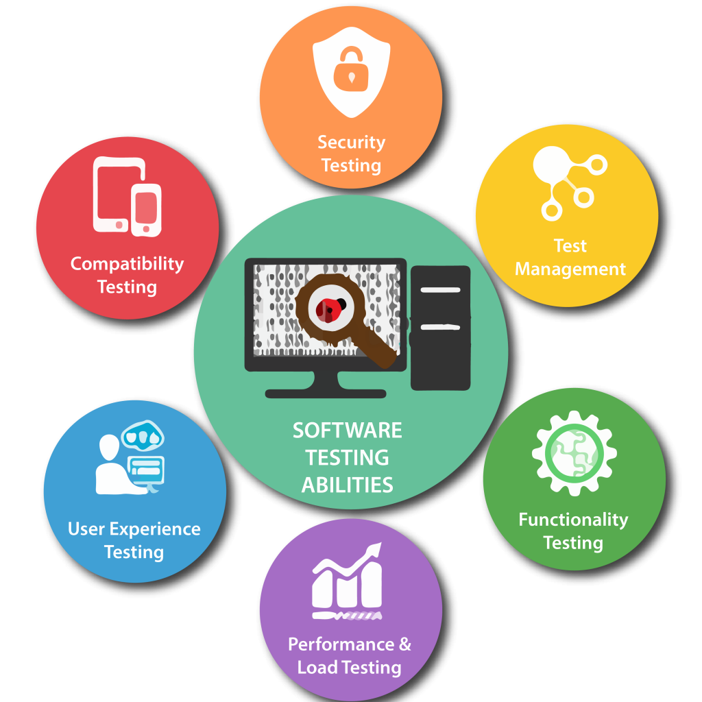 Software Testing Services in Italy for Secure and Reliable Applications